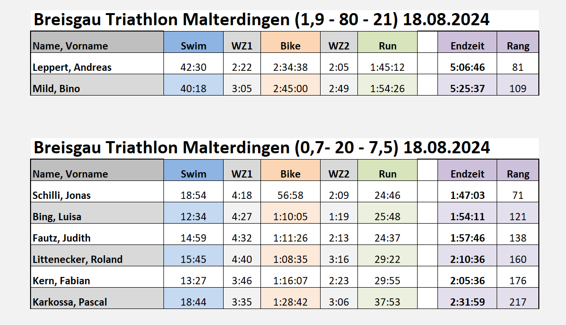 Traithlon_Malterdingen_2024.png