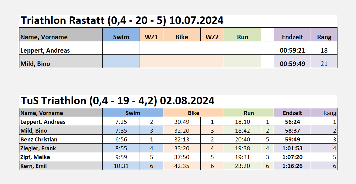 Triathon_Rastatt.png